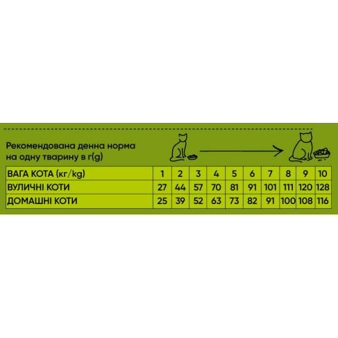Сухий корм Half&amp;Half для котів із чутливим травленням, з індичкою, 8 кг - фото 3