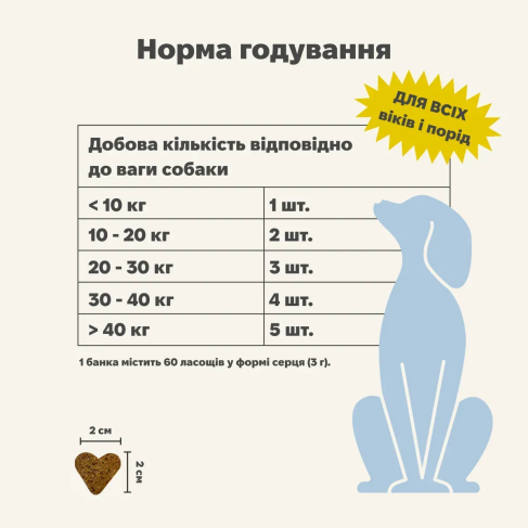 Гіпоалергенний вітамінний комплекс для собак Treatsy Allergies 180 г 60 шт - фото 5