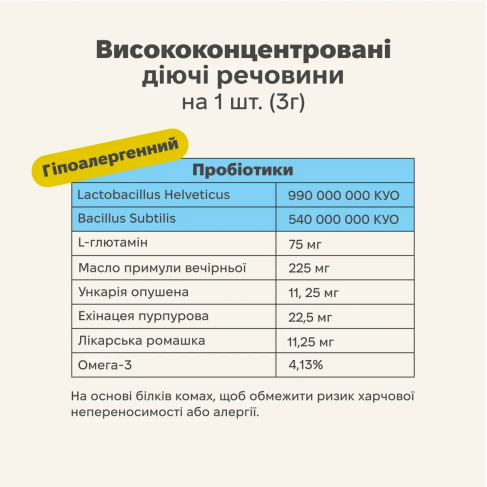 Гіпоалергенний вітамінний комплекс для собак Treatsy Allergies 180 г 60 шт - фото 6