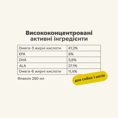 Функціональна олія для м&#039;язів та зв&#039;язок собак і кішок Treatsy Hip &amp; Joint 250 мл - фото 4