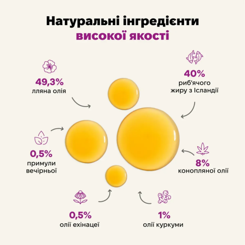 Функціональна олія для імунітету собак і кішок Treatsy Immunity 250 мл - фото 3