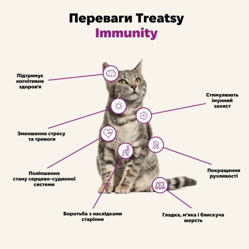 Функціональна олія для імунітету собак і кішок Treatsy Immunity 250 мл - фото 5